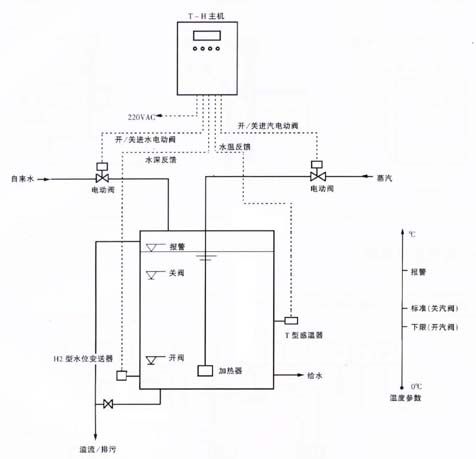 水箱加热方案,水箱蒸汽加热方案,水箱蒸汽消音加热方案