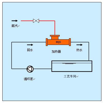 管道式汽水混合加热器方案