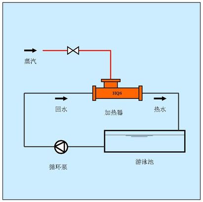 浴池加热器方案,浴池水加热方案,蒸汽加热浴池水方案