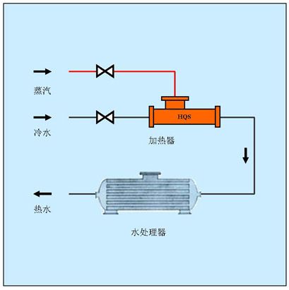 生水加热器,电厂生水加热器,电厂生水加热方案